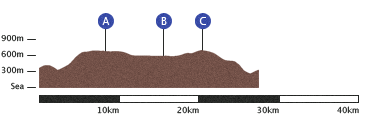 Edale to Crowden Profile Map