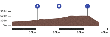 Middleton-in-Teesdale to Dufton Profile Map.