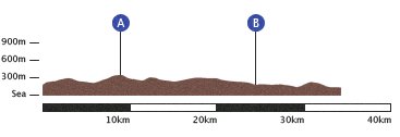 Greenhead to Bellingham Profile
Map