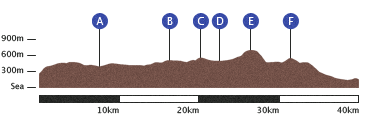 Byreness to Kirk Yetholm Profile
Map