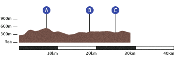 Edale to Crowden Profile Map