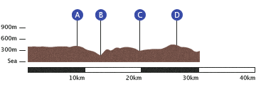 Blackstone Edge to Ponden Profile
Map